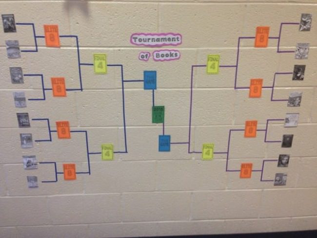 Brackets on a wall for a book tournament held using Kahoot