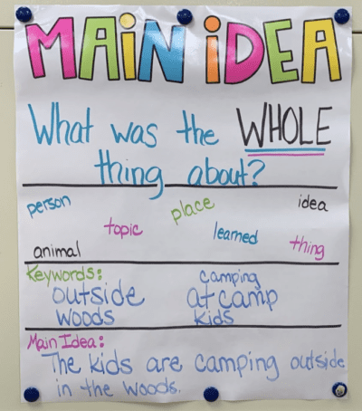 15 Anchor Charts To Teach Main Idea - We Are Teachers