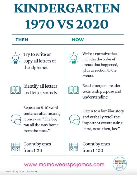 Beplay2   Kindergarten 1970 Vs 2020 