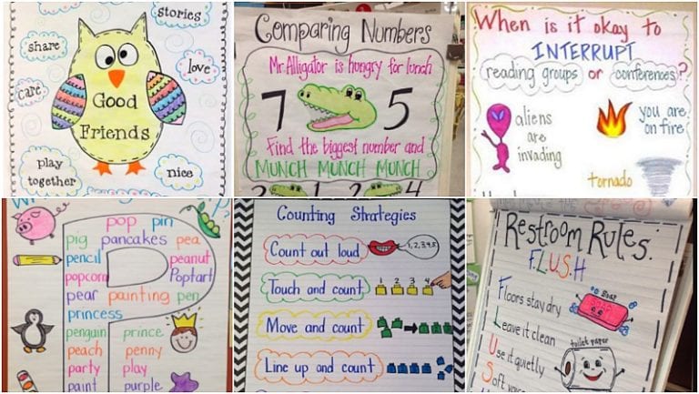 Kindergarten anchor charts