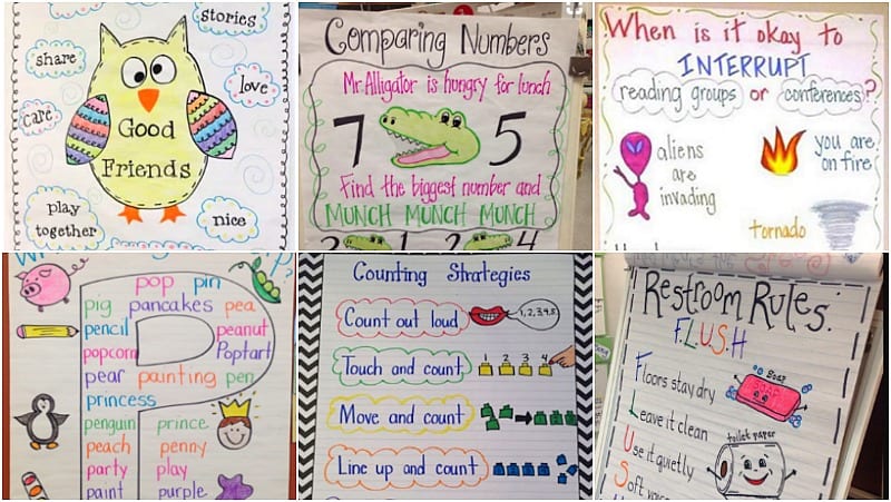 22 Kindergarten Anchor Charts You Ll Want To Recreate