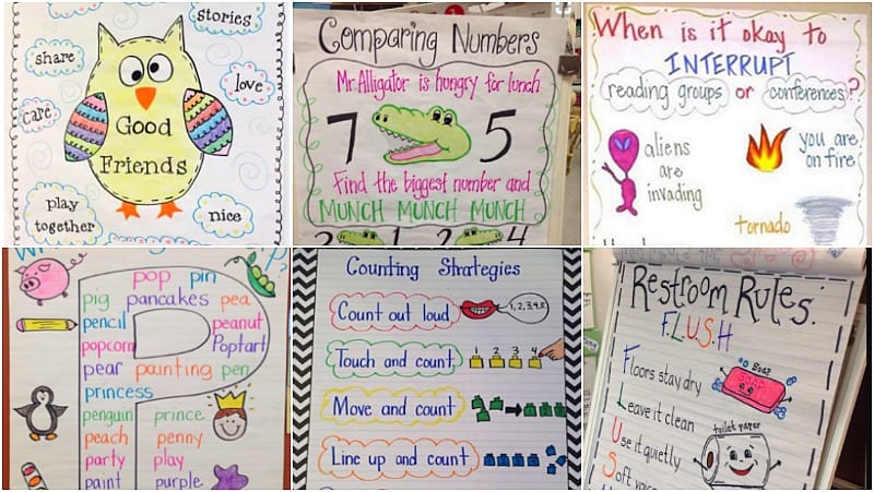 Letters Words Sentences Anchor Chart