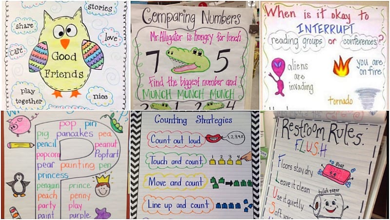 Learning Charts For Kindergarten