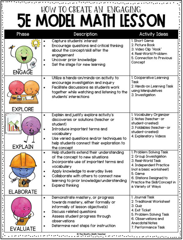 5E Model Math Lesson plan example