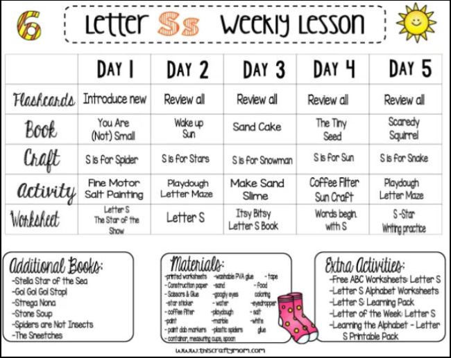 Preschool weekly lesson plan for teaching the letter S (Lesson Plan Examples)