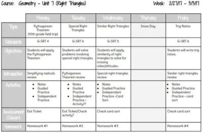 24 Lesson Plan Examples for Every Grade and Subject
