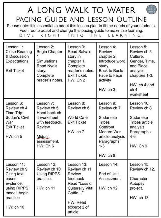 Outline and Pacing Guide lesson plans for A Long Walk to Water