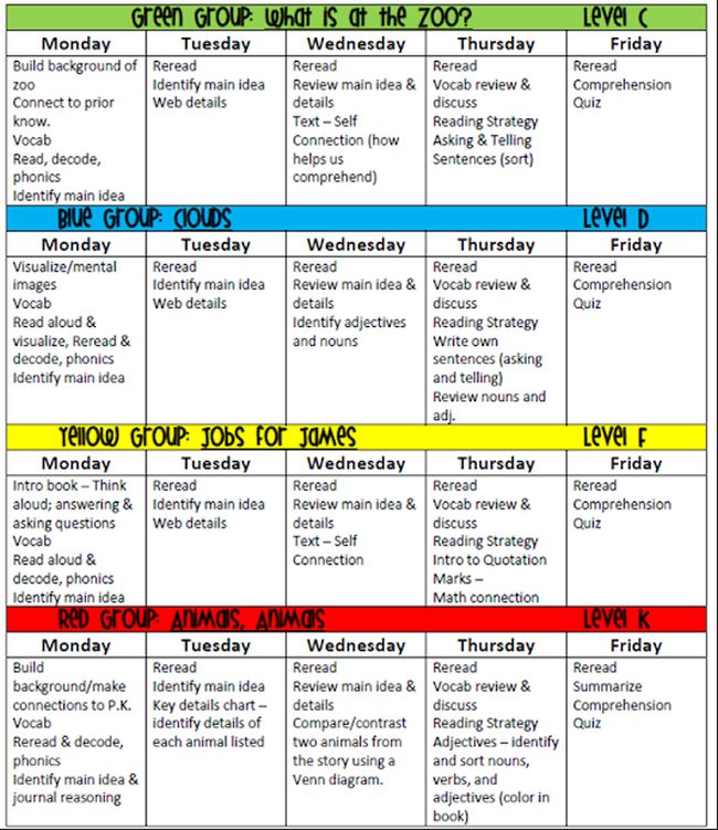 Lesson plans for elementary school reading broken down by groups