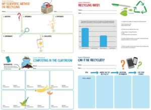 29 Fun Recycling Activities for the Classroom - WeAreTeachers