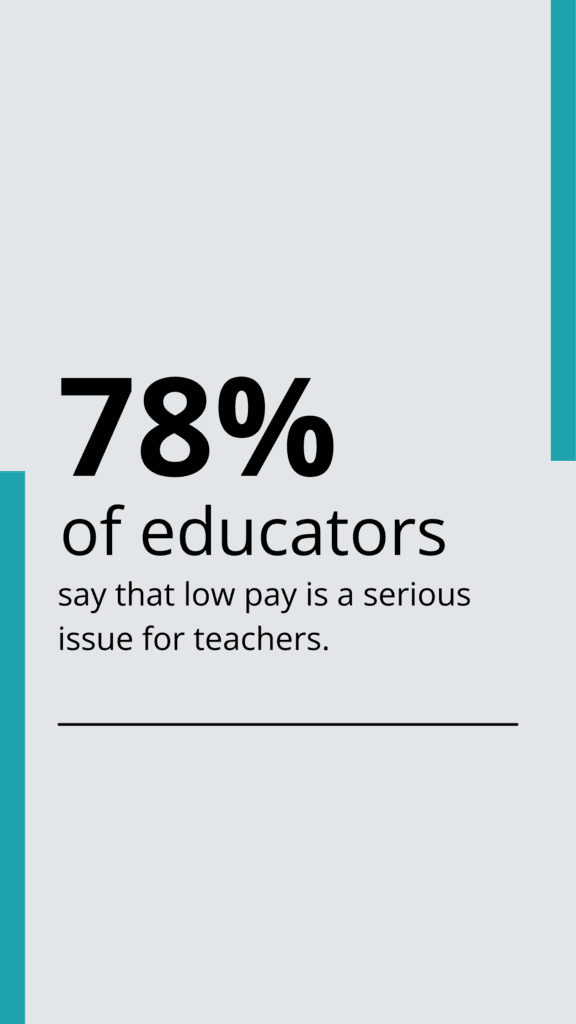 2022 Teacher Shortage Statistics That Prove We Need To Fix Education