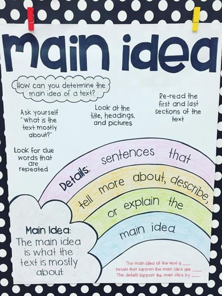 main idea education definition