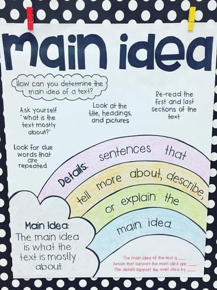 15 Anchor Charts To Teach Main Idea We Are Teachers