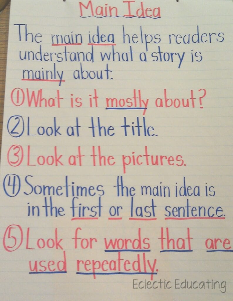 15 Anchor Charts To Teach Main Idea - We Are Teachers