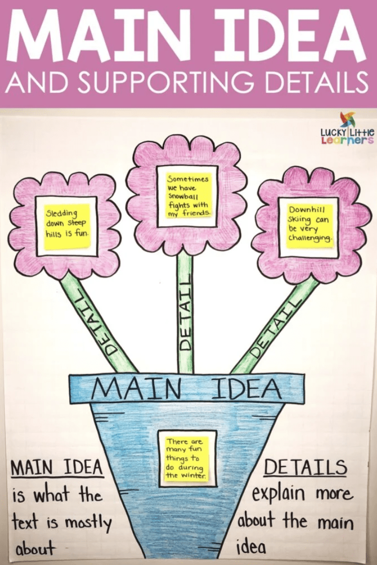 Main Idea And Details Anchor Chart