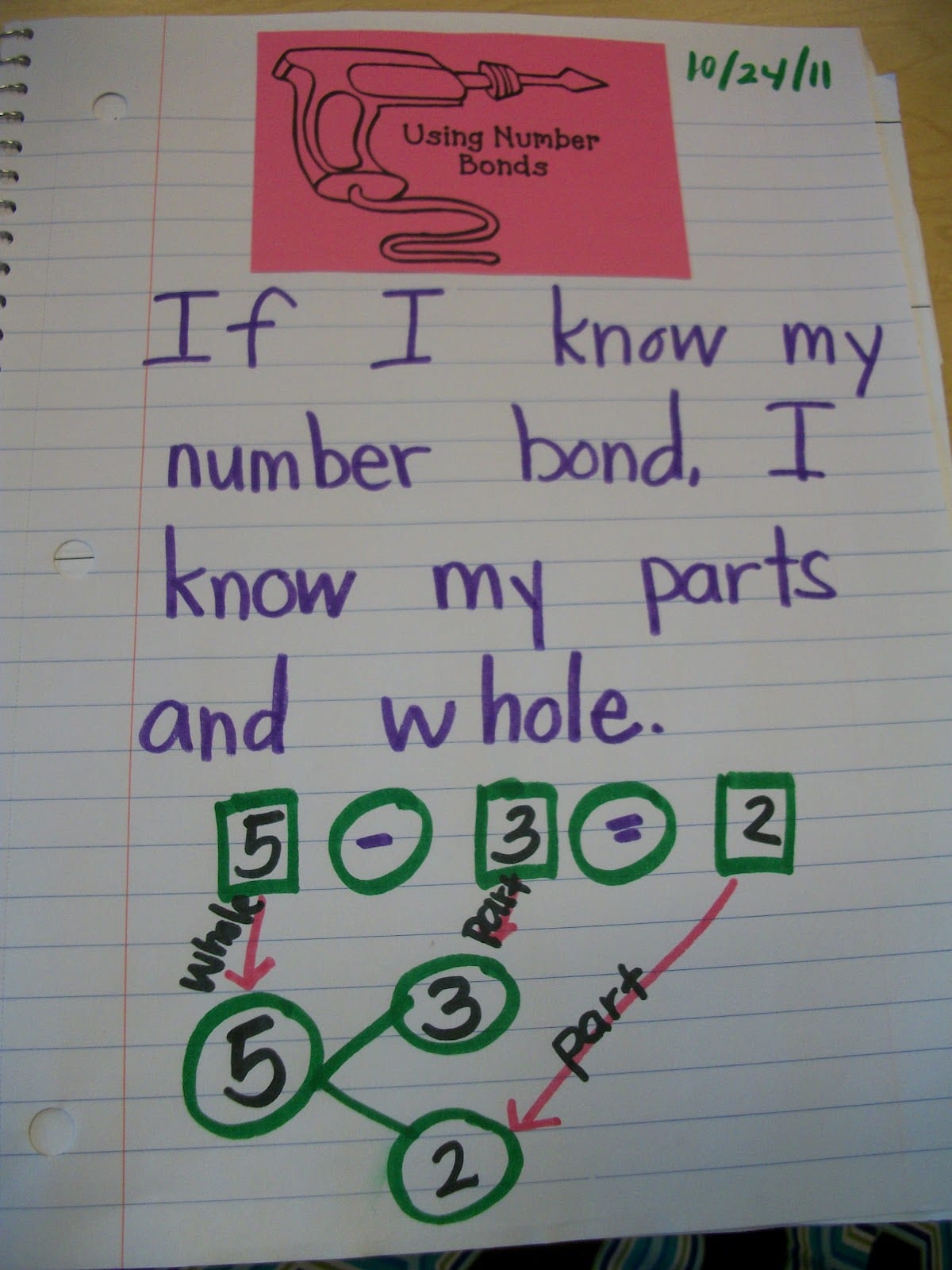 Number Bond Anchor Chart