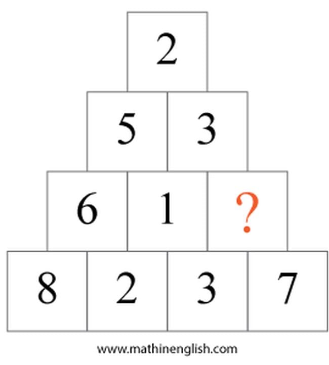 A pyramid of 10 squares, with four on the bottom row. The bottom row reads 8,2,3.7; the next row reads 6,1,?. The next is 5.3, and the top is 2.