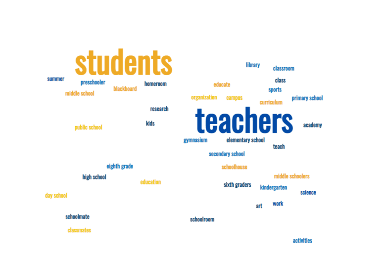 free-word-cloud-generators-for-teachers-and-students-in-the-classroom