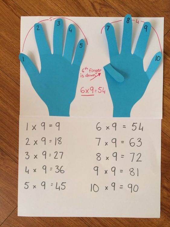 35-fun-hands-on-ways-to-teach-multiplication-we-are-teachers
