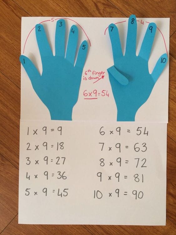 35 Fun Hands on Ways To Teach Multiplication We Are Teachers