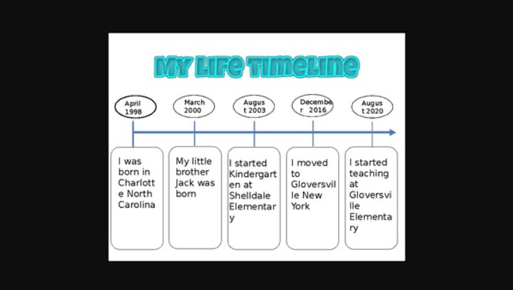 Activities Websites To Teach Historical Timelines To Students