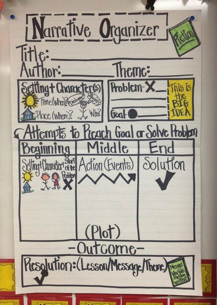 Memoir Anchor Chart