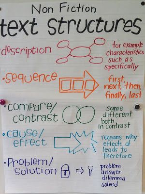 Text Structure Anchor Chart