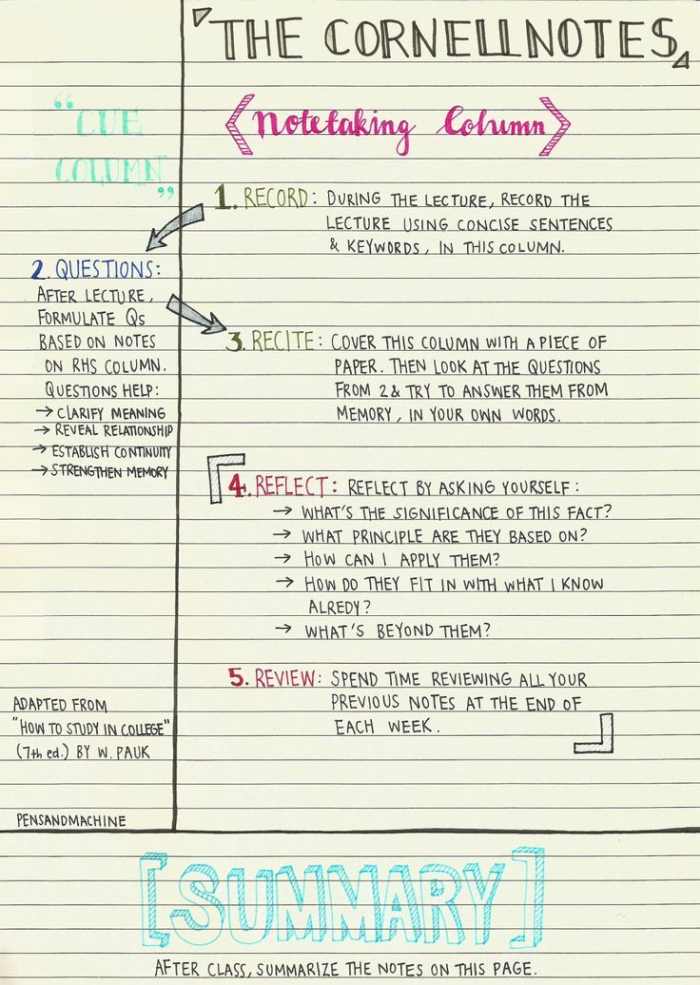 Page demonstrating the Cornell method of note taking (Note Taking Strategies)