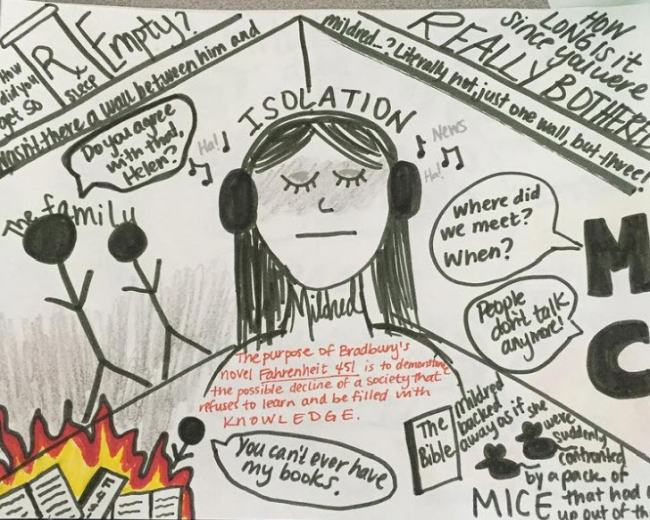 Fahrenheit 451 one-pager with basic illustrations (One-Pagers Examples)