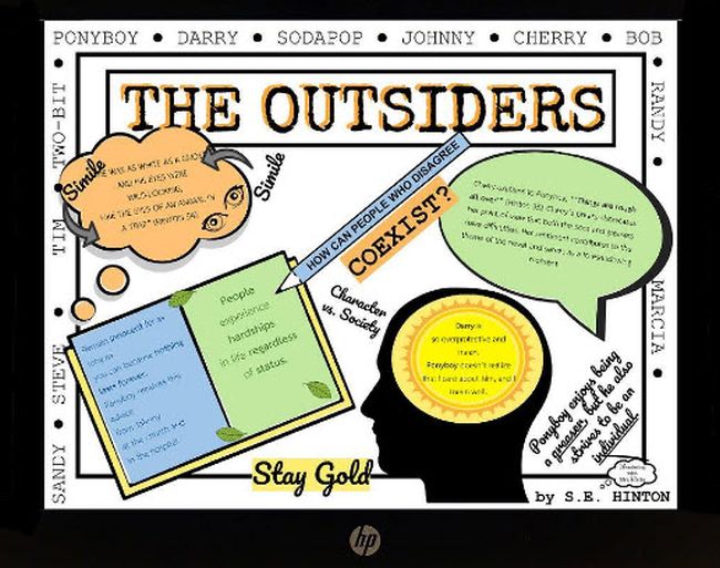Digital one-pager for The Outsiders with clip art and text (One-Pager Examples)