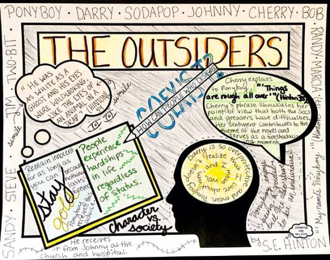 The Outsiders one-pager with hand-written notes added to a clip-art template