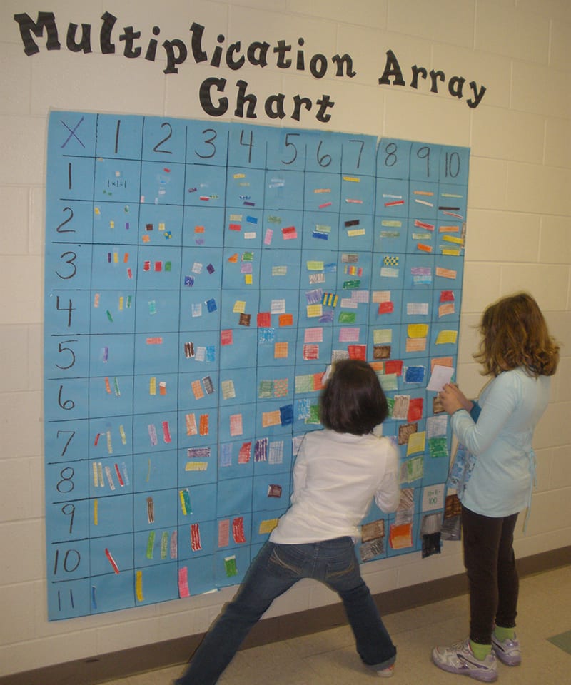 blue Multiplication array chart on the classroom wall