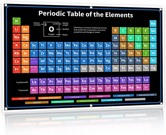 A vibrant periodic table on a black pbackground for classroom