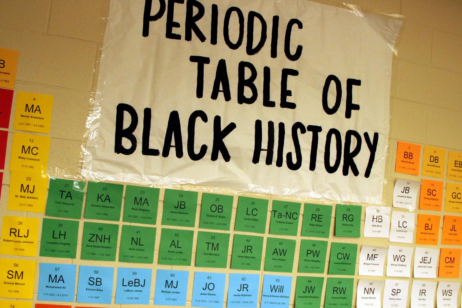 A bulletin board says Periodic Table of Black History. It has little boxes like on a periodic table but they have initials and names of famous Black people on it.