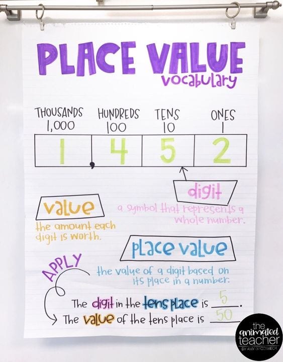 17 Anchor Charts to Teach Place Value - We Are Teachers