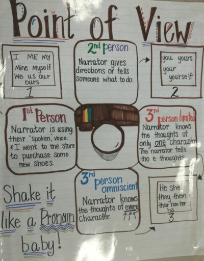 15 Helpful Anchor Charts for Teaching Point of View - We Are Teachers