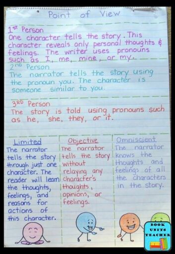 15 Helpful Anchor Charts for Teaching Point of View - We Are Teachers