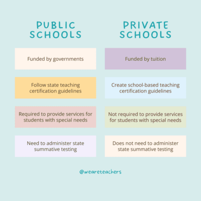private vs public school graphic explaining the difference between the two
