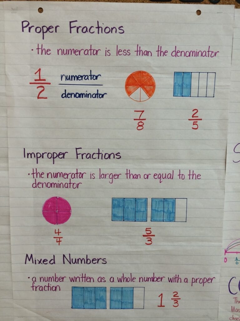 18 Fraction Anchor Charts For Your Classroom - We Are Teachers