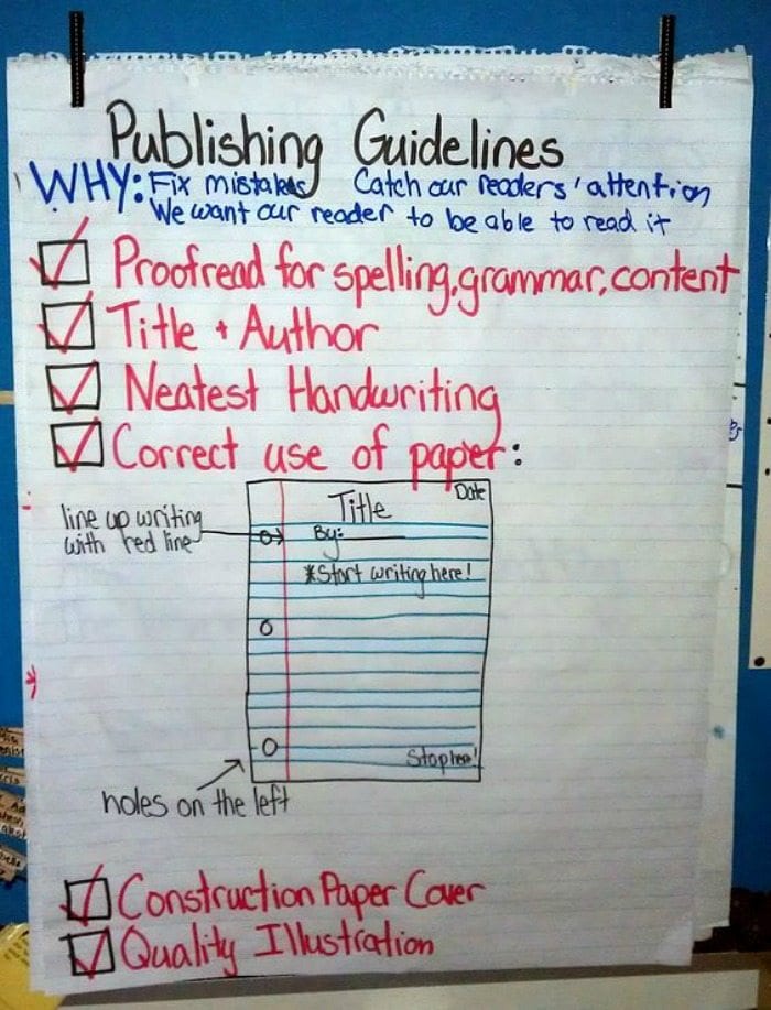 Author S Claim Anchor Chart