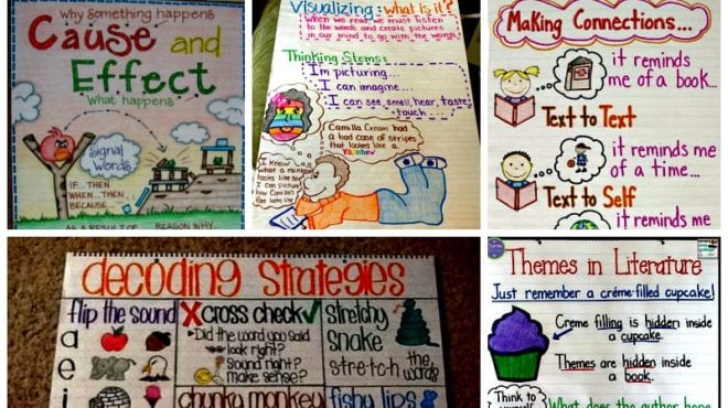 Anchor chart examples for teaching 2nd grade
