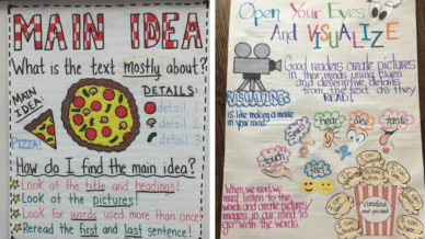Examples of reading comprehension anchor charts for main idea and visualizing