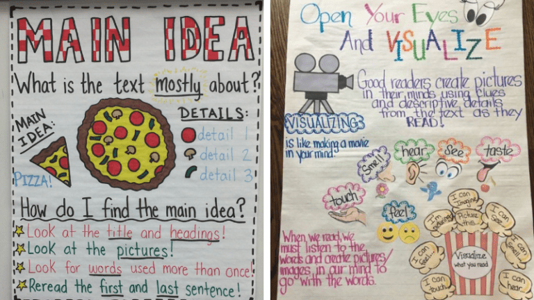 49 Best Anchor Charts for Reading Comprehension