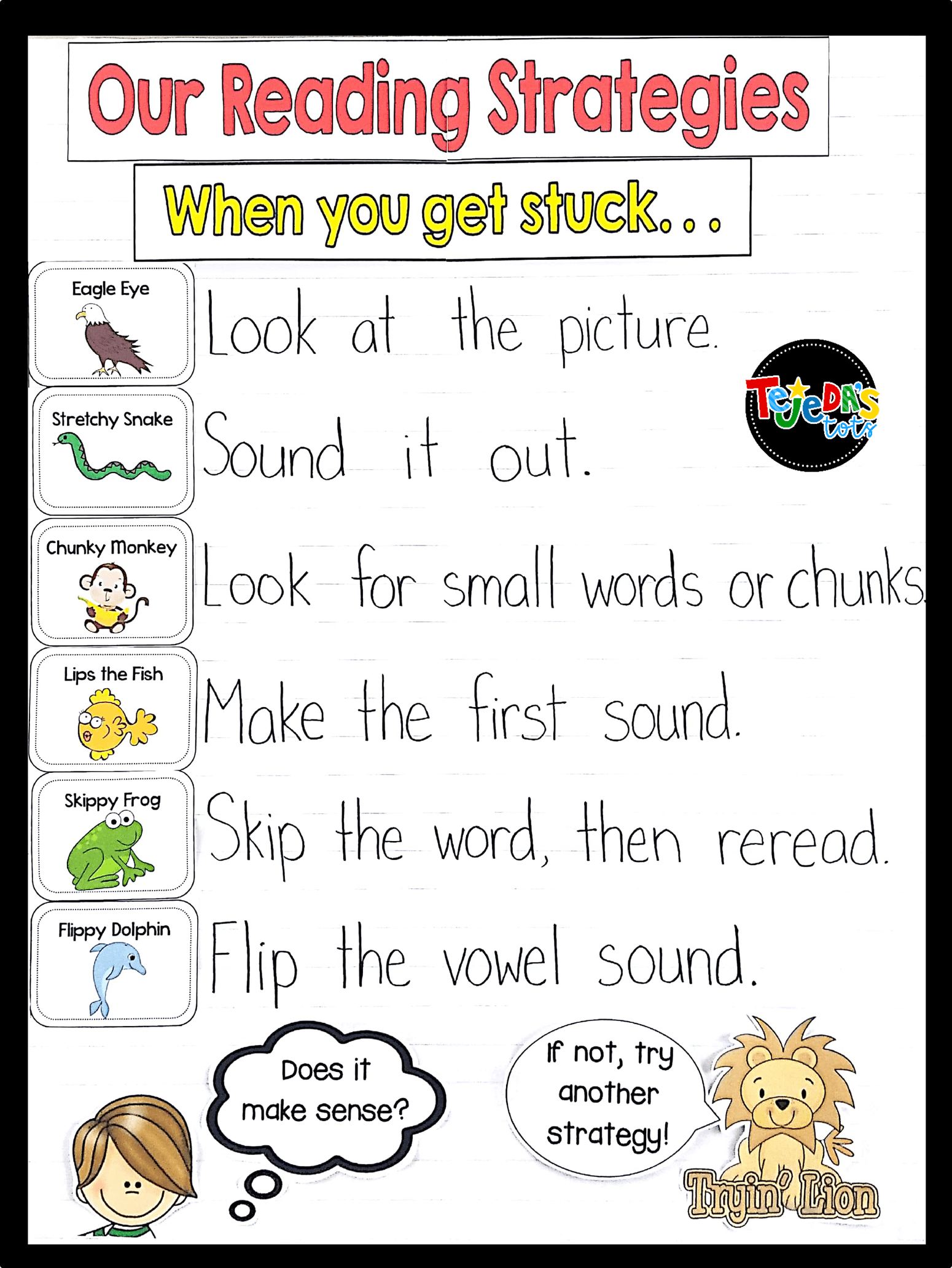 35 Anchor Charts For Reading Elementary School