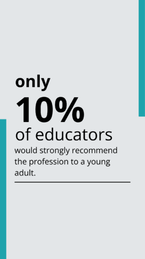 only 10% of educators are satisfied with their current position.