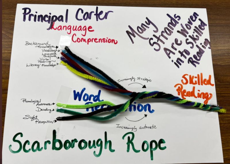 A pipe cleaner model of Scarborough's Reading Rope