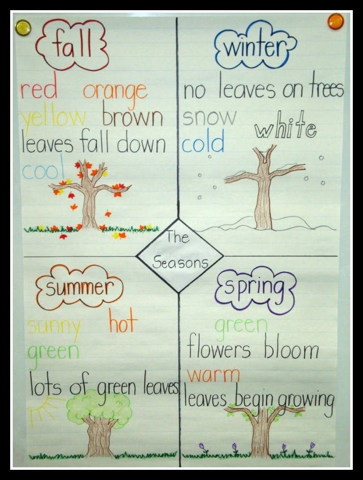 Seasons Lesson Plan For Grade 2