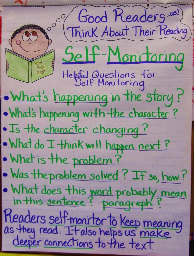 Self-Monitoring anchor chart for reading comprehension