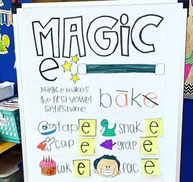 Magic E anchor chart with sticky notes used to add E to the end of words