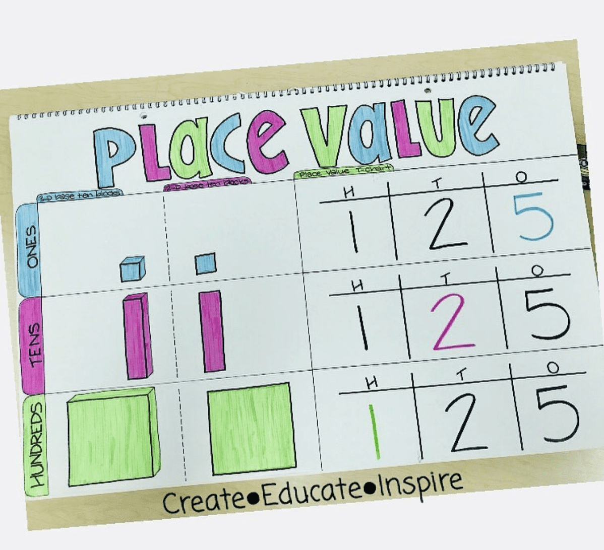 17 Anchor Charts to Teach Place Value We Are Teachers