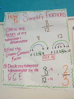 Simplify fractions anchor chart
